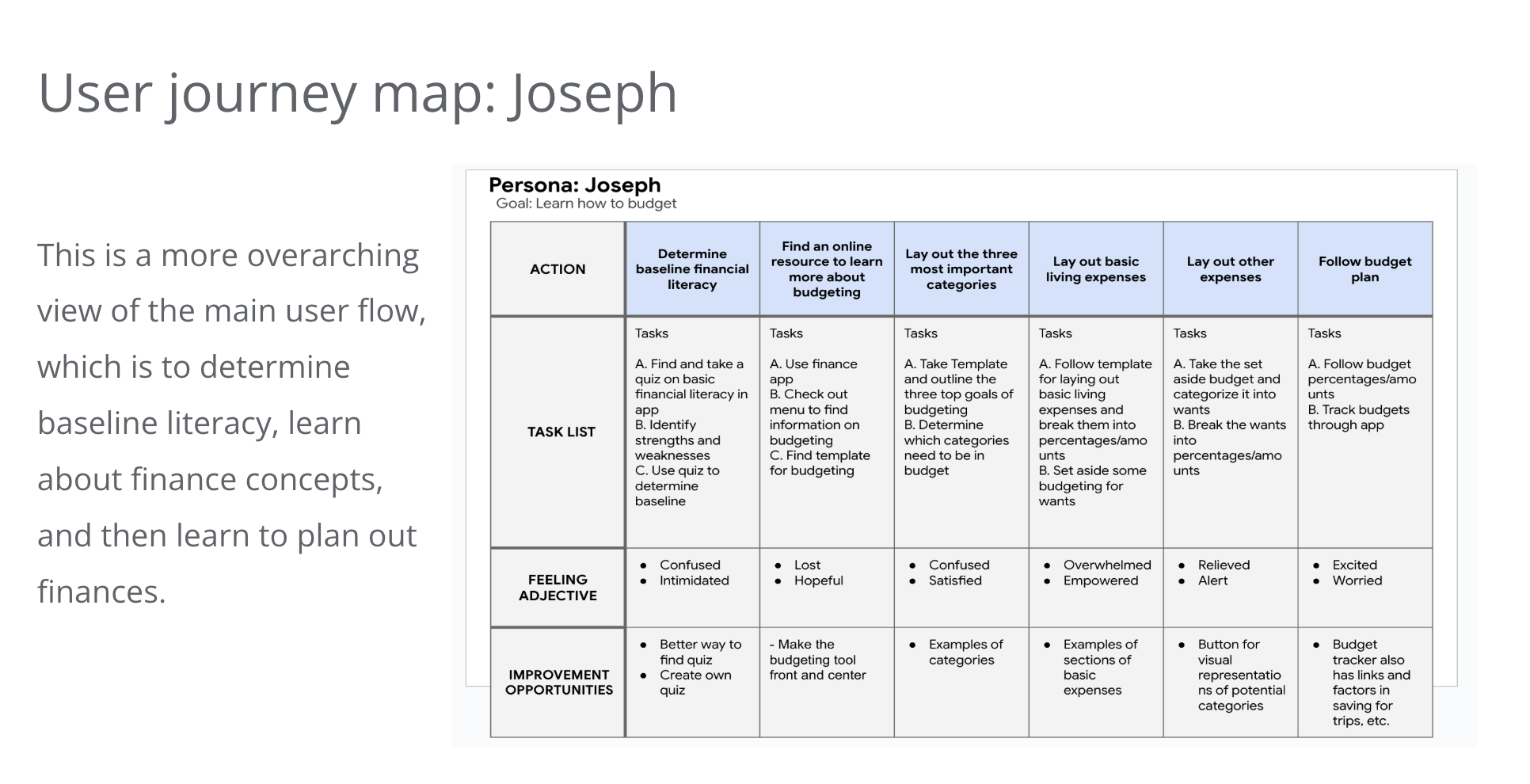 user journey map